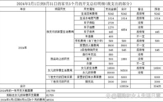 投资资金支出具体包含哪些内容？