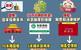 安全投资理财平台排名怎么选？