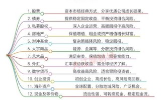 量化投资策略有哪些？