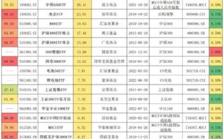 医药板块基金有哪些？