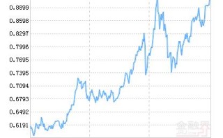 博时新兴成长基金净值今日多少？