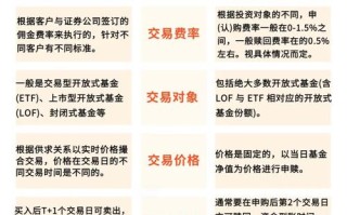 股票期货基金现货区别