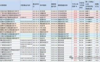 港股基金怎么选？