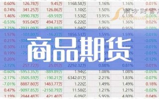 利率期货缘何超越商品期货成市场焦点？