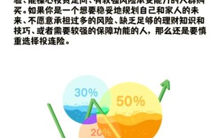 投连险到底好不好？