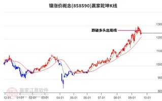 伦敦期货镍价格走势图
