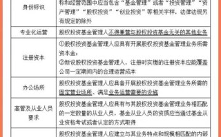 私募基金管理人需满足哪些核心要求？