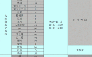 郑州期货交易所交易时间