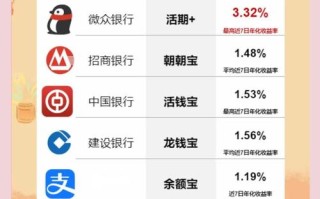 2025理财榜哪家强？收益风险怎么选？