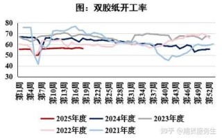 2025期货新品种有哪些？