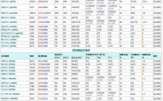 正规微期货平台有哪些？