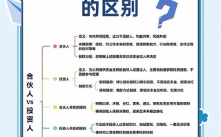 有限合伙与基金究竟有何本质区别？