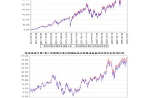 如何投资外国股市基金？