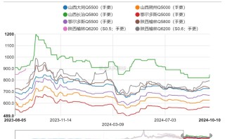 甲醇期货1705行情将如何演绎？