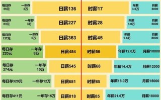 小本投资理财，哪种最赚钱？