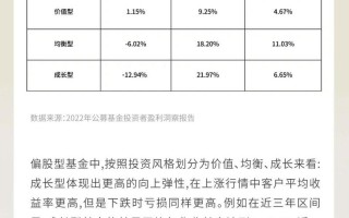 年化投资回报率到底该怎么算？