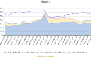 诺安先锋混合基金净值今日是多少？