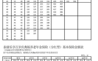 泰康养老汇选悦泰基金有何优势？