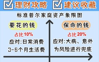 50岁后投资理财，该如何规划才稳妥？
