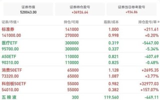 260103基金净值今日是多少？