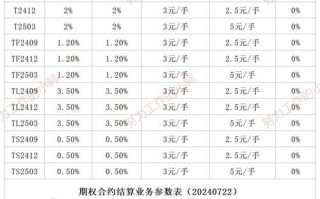 股指期货交易手续费怎么算？