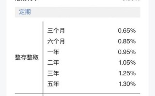 存单期货是利率期货吗？