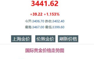 黄金期货与镍期货为何联动？