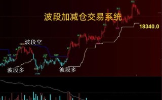 期货空头案例，如何盈利与风险控制？