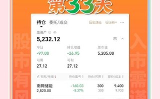 五千元投资什么最赚钱？