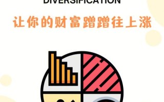 分散投资理论由谁最早提出？