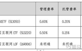 基金认购费率和申购费率
