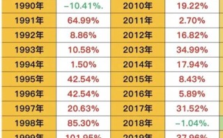 小纳指期货多少钱一手