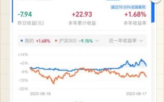 最新定投在线个人投资，如何开启？