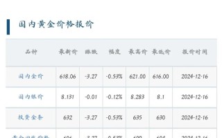 中国银行投资金条今日价格多少？
