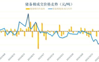 棉花1709期货行情如何？