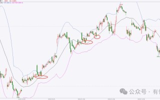 直达国际期货交易系统，如何快速上手？