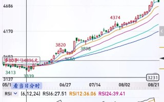 豆粕1709期货交易