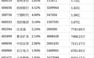 沪深300ETF指数基金怎么选？