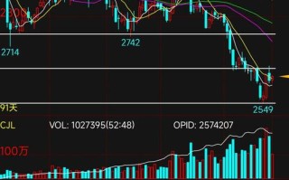钢铁期货实时行情走势图怎么看？