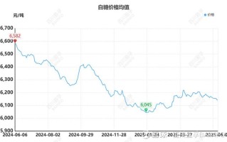 1709白糖期货实时行情最新价多少？
