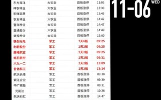 上证50指数基金怎么选？