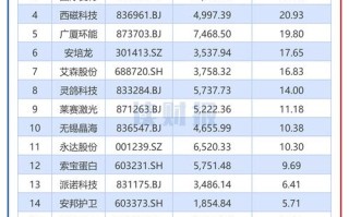 期货公司上市，哪些股票最受益？