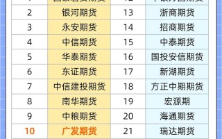 2025期货公司评级结果何时发布？