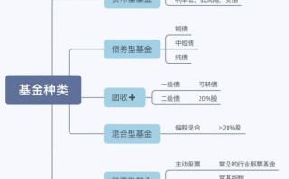 股票型基金有哪些投资品种？