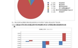 私募管理规模最新数据是多少？