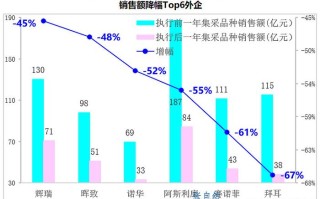 疫情下医药基金走势如何？投资价值是否还在？