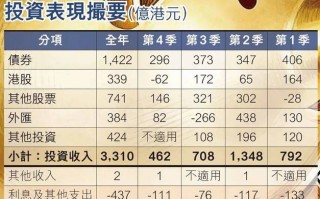 施罗德香港股票型基金