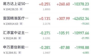 鹏华领先基金160624当日净值是多少？