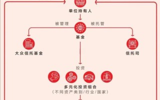 信托业保障基金如何管理？