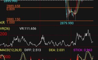 期货市场技术分析高清版哪里可以下载？